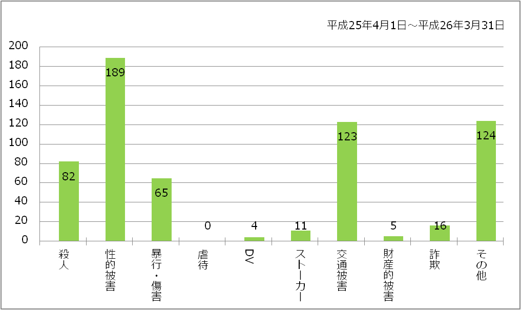 相談内容