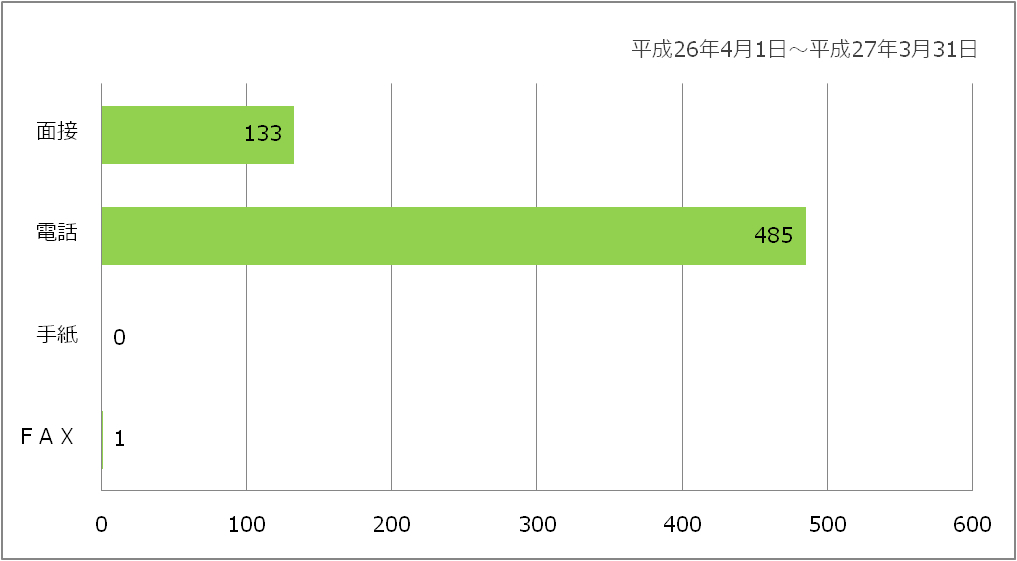 相談支援