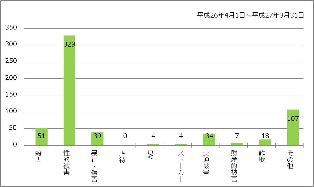 相談内容